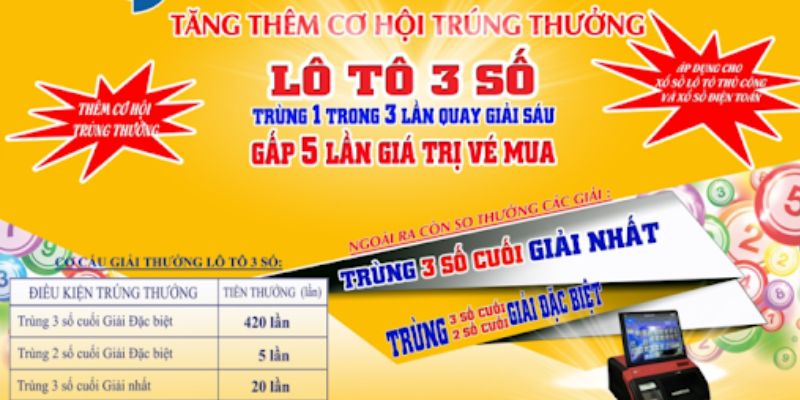 Đặc điểm thu hút của chuyên mục xổ số lô tô